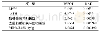 表2 不同预测方法的PEFOT和MAE值