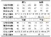 《表2 SVM模型识别结果》