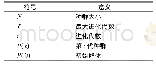 表1 控制参数符号代表的意义