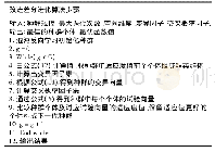 表1 IDEA伪代码：改进差分进化算法下的无线传感器网络覆盖优化