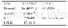 《表1 配置信息：基于DPDK的多端口并行通信机制》