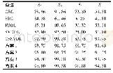 表1 算法在AR库上的实验结果(%)