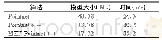 表5 实时性对比：融合MKF的Pointnet++优化算法研究