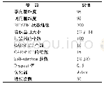 表3 模型的参数设置：多特征融合的中文短文本分类模型