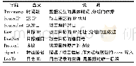 表2 字段说明：面向网络攻击建模的分布式过程挖掘与图分割方法