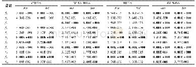 表4 与其他改进算法的对比