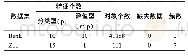 表4 混合型数据集描述：一种面向混合型数据聚类的k-prototypes聚类算法