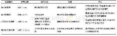 表1 四种卸载决策对比：移动边缘计算卸载策略综述