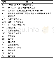 《表1 符号说明：起源信息感知的无人机网络信任模型》