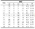 表3 随机生成的数据：一种基于双缓存队列的能量捕获网络中继选择方案