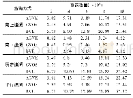 表3 追溯查询效率对比：RFID对象包含关系几何向量编码优化策略