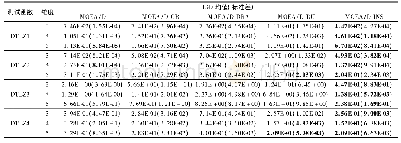 表2 5种算法在三-五维DTLZ测试函数的IGD指标测试结果