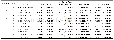 表3 5种算法在三-五维DTLZ测试函数的HV指标测试结果