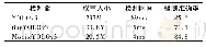 《表1 人体目标检测器效率性能对比》