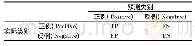 《表4 因子贡献率分布：DrugChecking:一种多颜色空间下毒驾检测试纸识别方法》