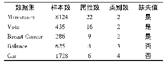 表1 数据集基本信息：一种新的三支扩展TAN贝叶斯分类器