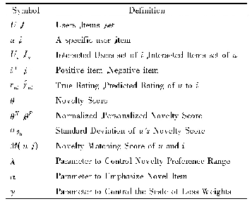 表1 相关符号介绍：一种基于个性化成对损失加权的新颖推荐
