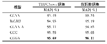 表4 模型分类精确率对比