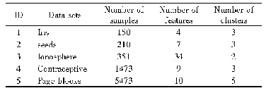 表2 实验数据集信息：一种面向不完备数据的集对粒层次聚类算法