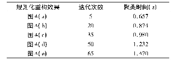 表1 不同迭代次数下聚类时间统计