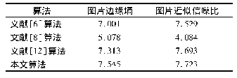 表2 算法性能试验结果：针对鱼眼图像边缘校正缺失的快速校正算法