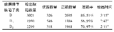 《表5 相似缺陷检测情况统计》