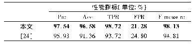 表8 与同类方案的对比分析结果