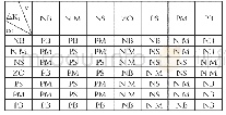 《表3 调节KD的模糊控制规则》