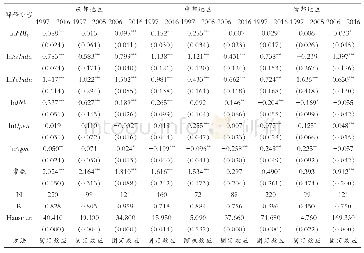 表2 1997—2016、1997—2005及2006—2016年FDI1对各区域城镇化影响的回归结果