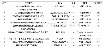 表2 中国公共安全与应急管理研究的高被引文献前十位
