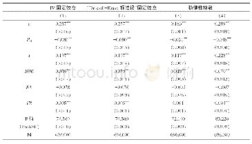 表2 技能溢价对居民消费直接影响的实证结果