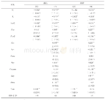 表4 管理层权力对企业绩效的回归结果