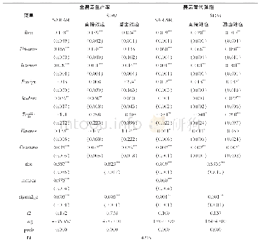 表3 技术进步偏向对中国城市结构红利的影响