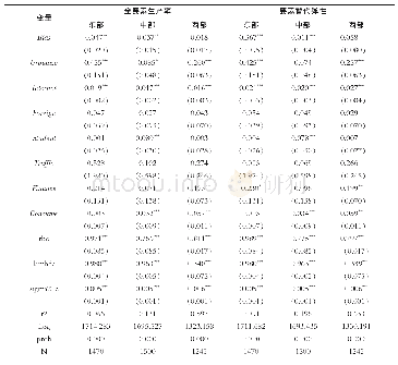 表4 养老意愿：技术进步偏向对城市经济高质量发展的影响——基于结构红利的视角