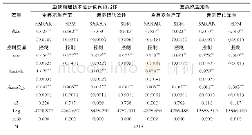 表5 稳健性检验的估计结果（一）