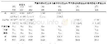 表3 内部控制、董事联结与企业创新的关系