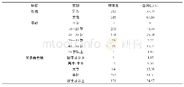 《表5 实验二样本人口统计学分析》