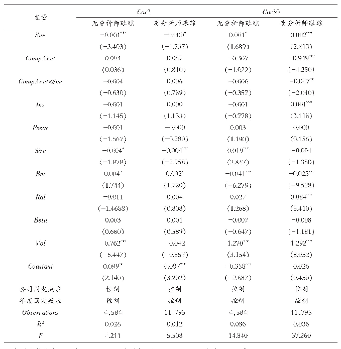 表4 分析师跟踪、会计信息可比性与股价漂移