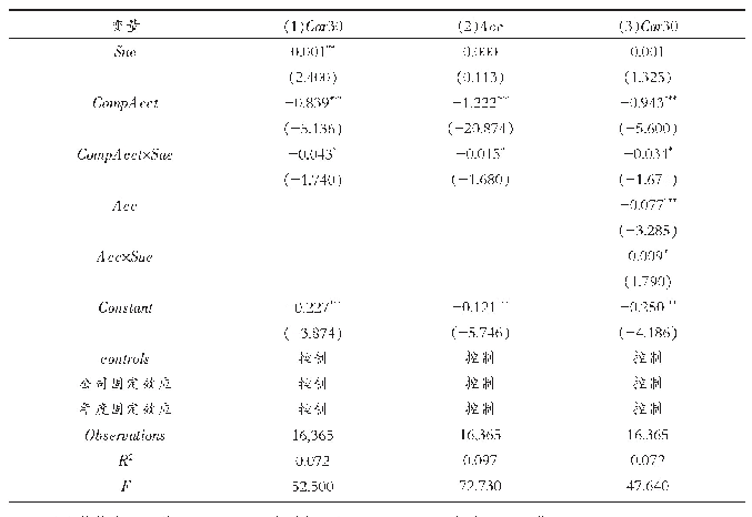 表1 1 盈余管理的中介效应检验