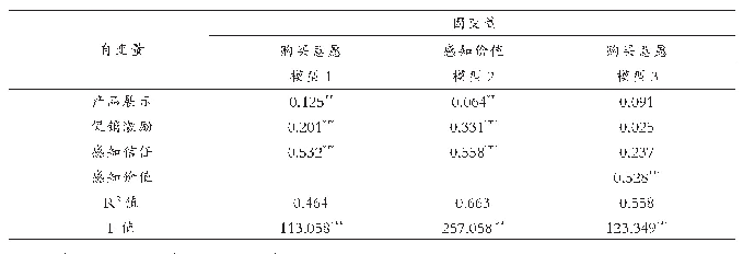 表6 消费者感知价值的中介作用检验结果