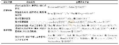 《表1 战略联盟和技术联盟的主要研究问题》