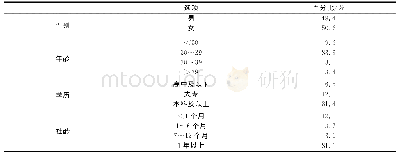 表2 人口统计学信息：整合社会支持与网络外部性视角的社会化商务用户体验研究