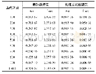 表4 DCNN在原始数据集和经过处理后的数据集上的分类性能对比Tab.4 Comparison of DCNN's classification performance on raw data sets and processed dat