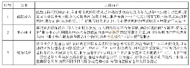 《表1 武汉“互联网+居家养老”三位一体创新模式》