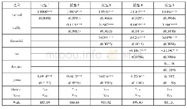 《表2 农产品加工业县域集群发展驱动因素的FGLS回归结果》