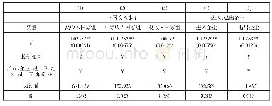 《表3 不同收入水平、退出、进入企业的回归结果》