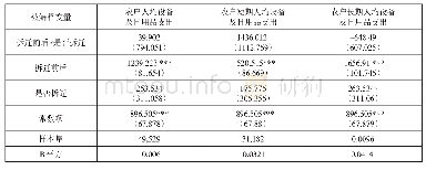 表1 0 住房拆迁对于农户人均设备及日用品支出的影响