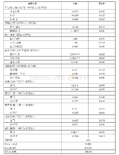 《表5 多元无序Logistic模型运行结果》