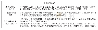 表1 欧盟《通用数据保护条例》的部分内容