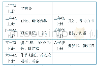 表1 统编小学语文教科书中的应用文